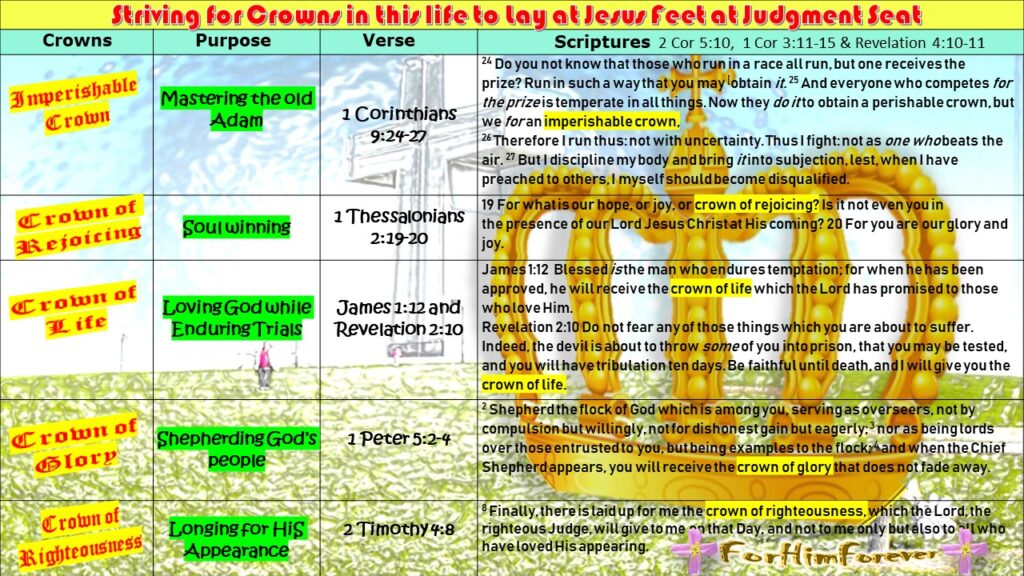 Crowns to lay at Jesus feet during the Judgment seat of Christ